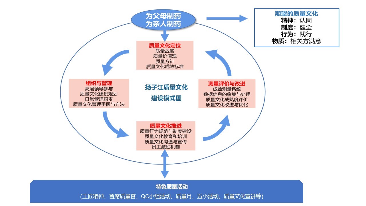 質量文化